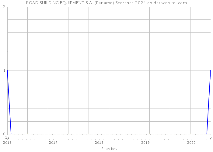 ROAD BUILDING EQUIPMENT S.A. (Panama) Searches 2024 