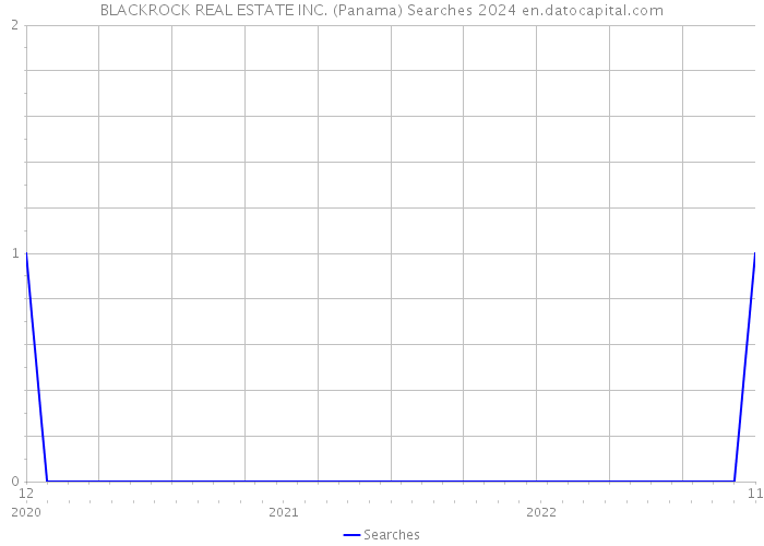 BLACKROCK REAL ESTATE INC. (Panama) Searches 2024 