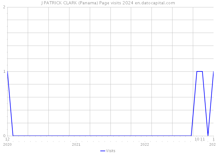 J PATRICK CLARK (Panama) Page visits 2024 