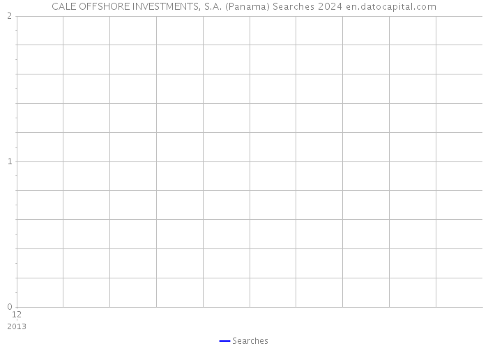 CALE OFFSHORE INVESTMENTS, S.A. (Panama) Searches 2024 