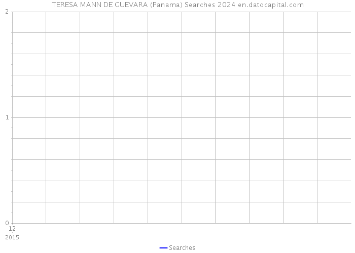 TERESA MANN DE GUEVARA (Panama) Searches 2024 