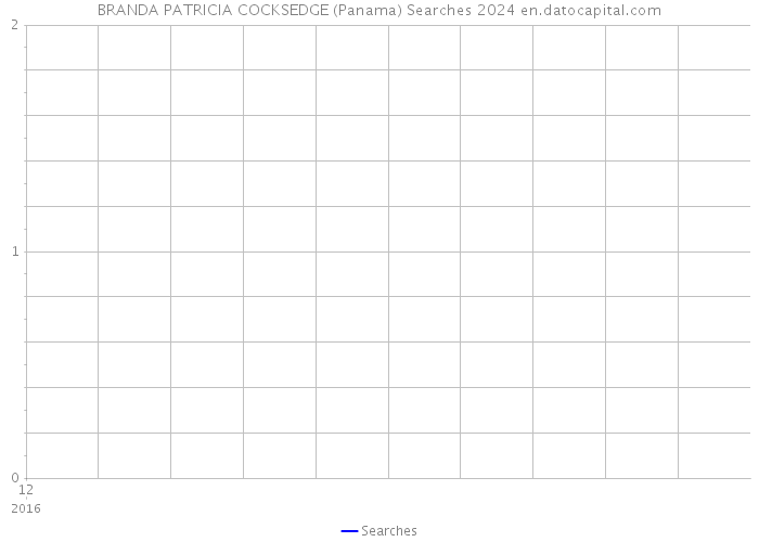 BRANDA PATRICIA COCKSEDGE (Panama) Searches 2024 