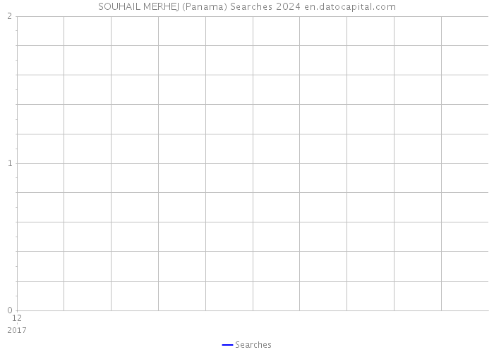 SOUHAIL MERHEJ (Panama) Searches 2024 