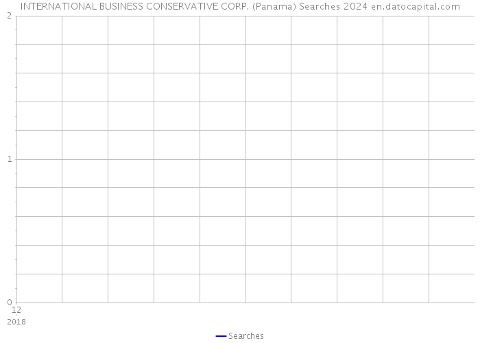 INTERNATIONAL BUSINESS CONSERVATIVE CORP. (Panama) Searches 2024 
