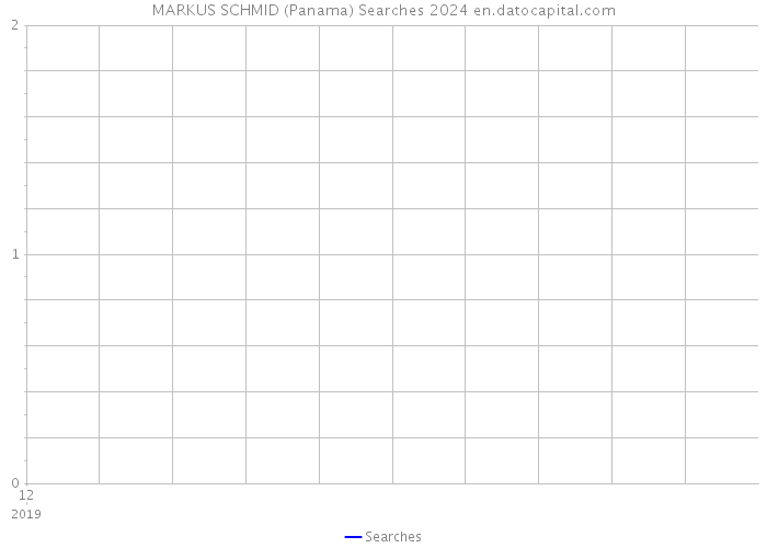 MARKUS SCHMID (Panama) Searches 2024 