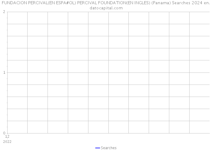 FUNDACION PERCIVAL(EN ESPA#OL) PERCIVAL FOUNDATION(EN INGLES) (Panama) Searches 2024 