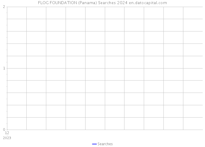 FLOG FOUNDATION (Panama) Searches 2024 