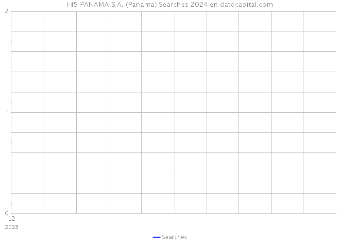 HI5 PANAMA S.A. (Panama) Searches 2024 