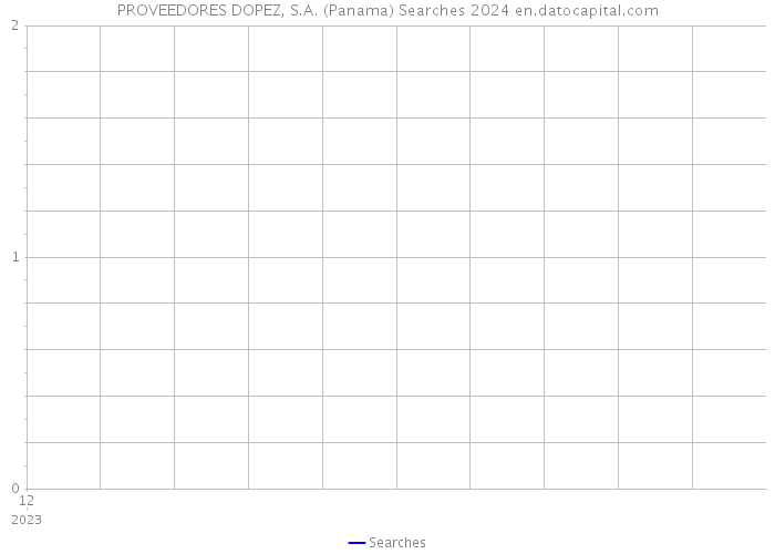 PROVEEDORES DOPEZ, S.A. (Panama) Searches 2024 