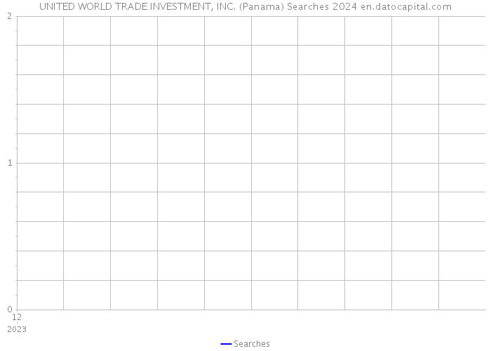 UNITED WORLD TRADE INVESTMENT, INC. (Panama) Searches 2024 