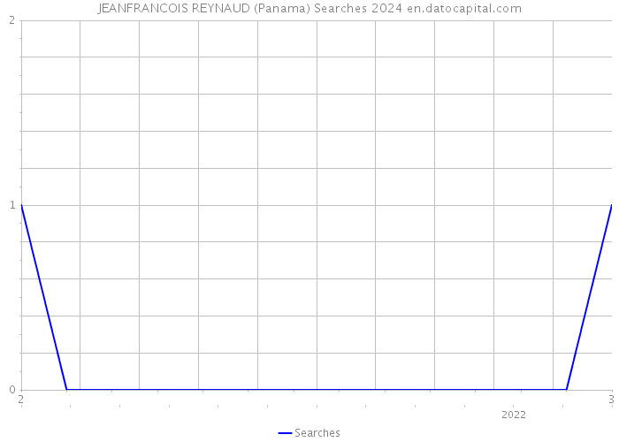 JEANFRANCOIS REYNAUD (Panama) Searches 2024 