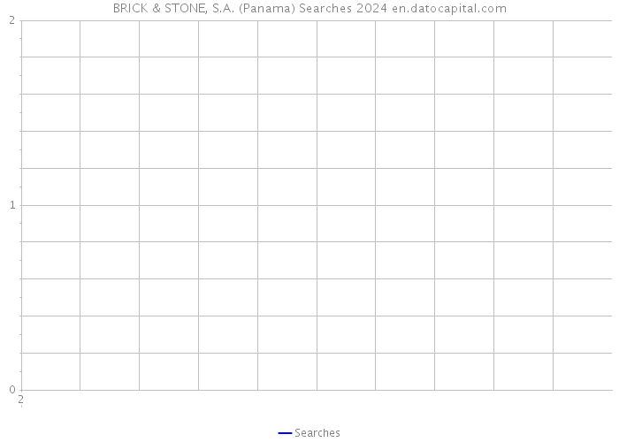 BRICK & STONE, S.A. (Panama) Searches 2024 
