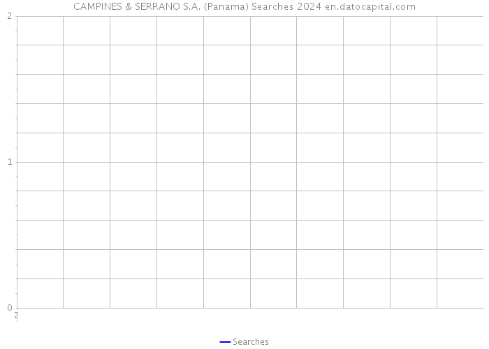 CAMPINES & SERRANO S.A. (Panama) Searches 2024 