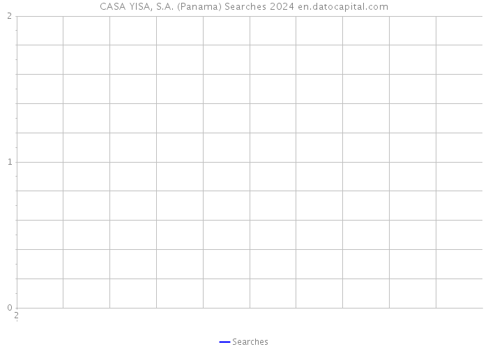 CASA YISA, S.A. (Panama) Searches 2024 