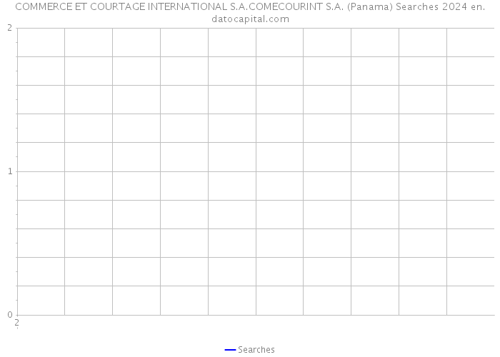 COMMERCE ET COURTAGE INTERNATIONAL S.A.COMECOURINT S.A. (Panama) Searches 2024 