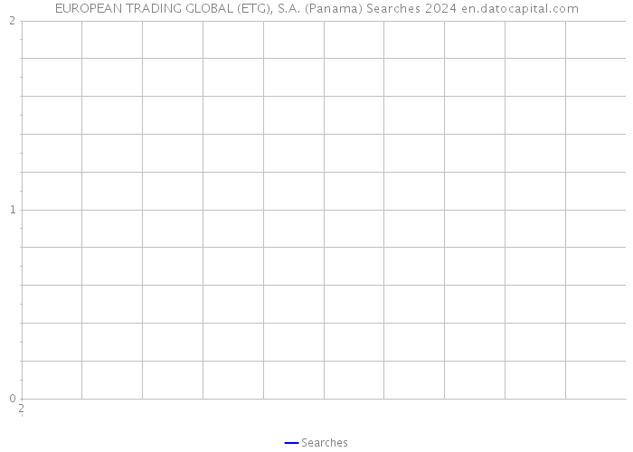 EUROPEAN TRADING GLOBAL (ETG), S.A. (Panama) Searches 2024 