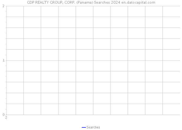 GDP REALTY GROUP, CORP. (Panama) Searches 2024 