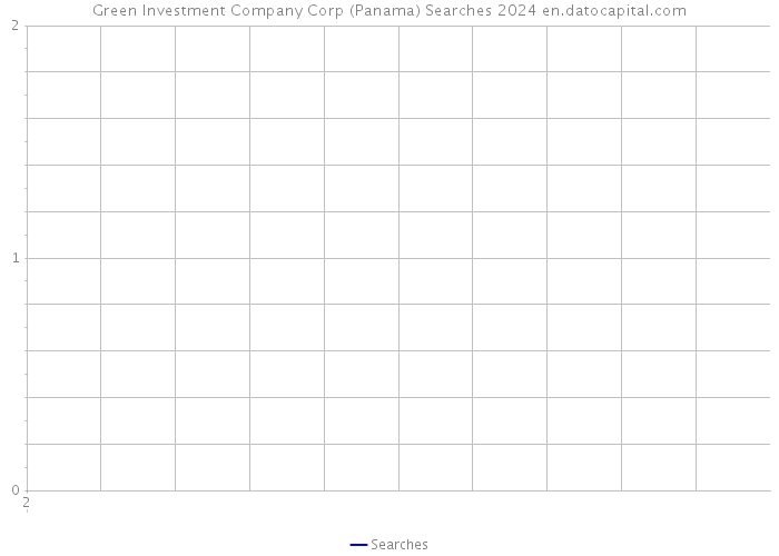 Green Investment Company Corp (Panama) Searches 2024 