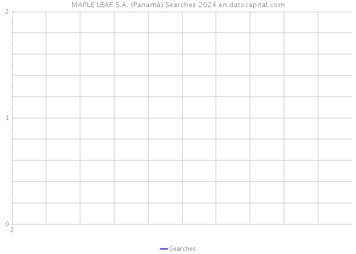 MAPLE LEAF S.A. (Panama) Searches 2024 
