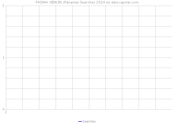 PADMA VEMURI (Panama) Searches 2024 