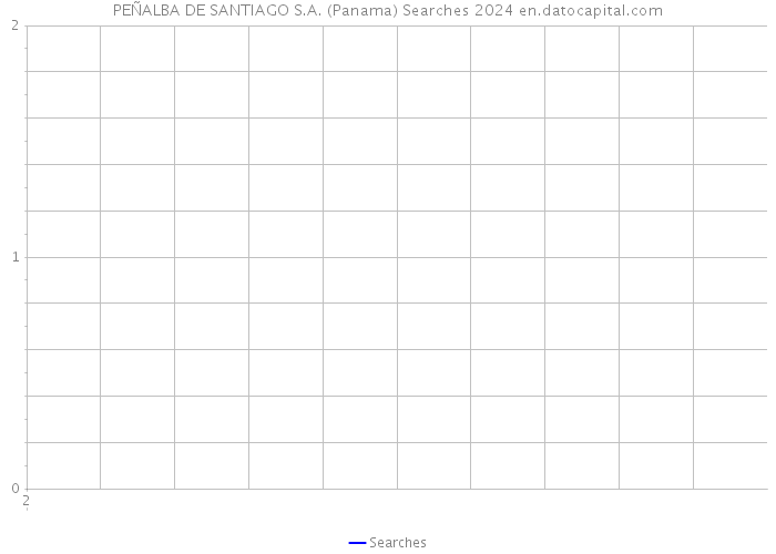 PEÑALBA DE SANTIAGO S.A. (Panama) Searches 2024 