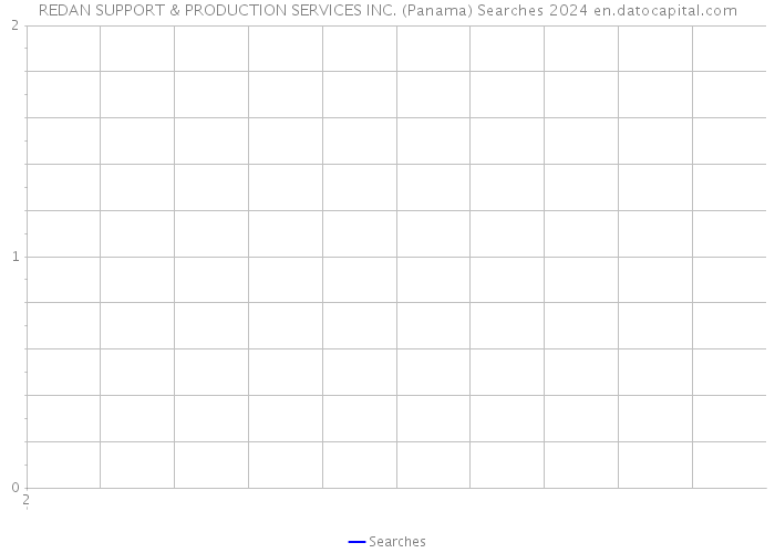 REDAN SUPPORT & PRODUCTION SERVICES INC. (Panama) Searches 2024 
