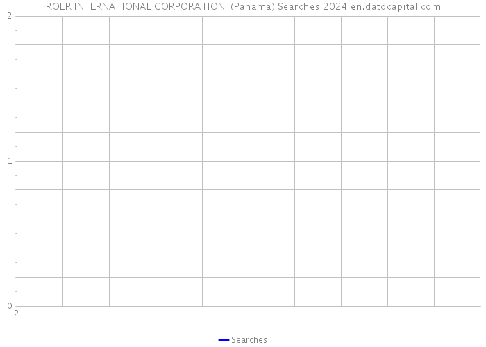 ROER INTERNATIONAL CORPORATION. (Panama) Searches 2024 