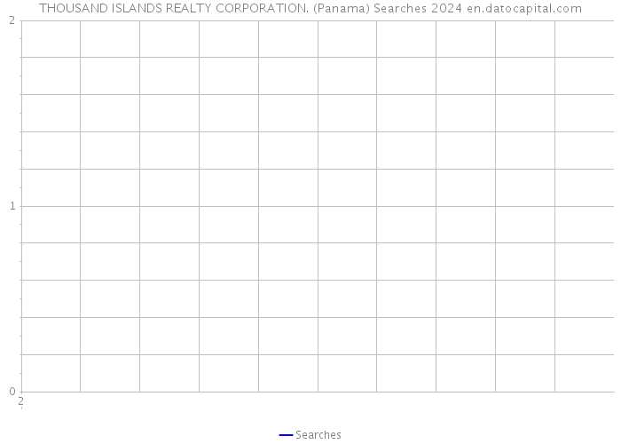 THOUSAND ISLANDS REALTY CORPORATION. (Panama) Searches 2024 