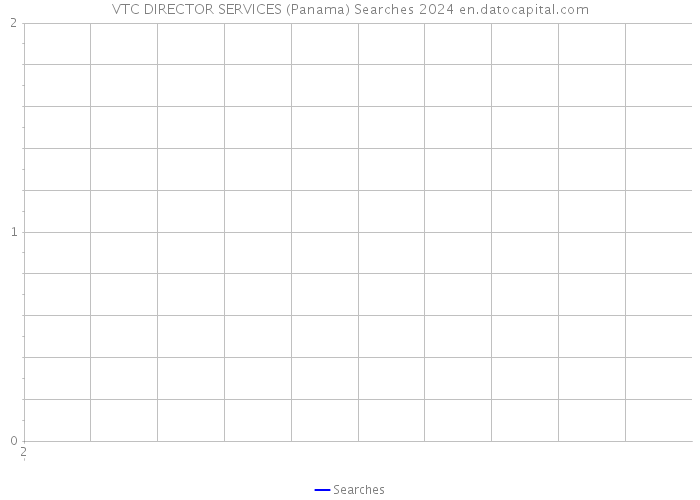 VTC DIRECTOR SERVICES (Panama) Searches 2024 
