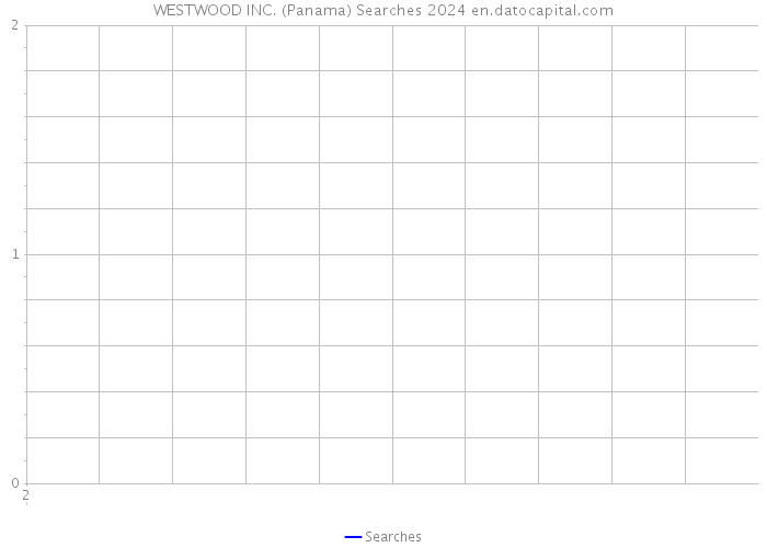 WESTWOOD INC. (Panama) Searches 2024 