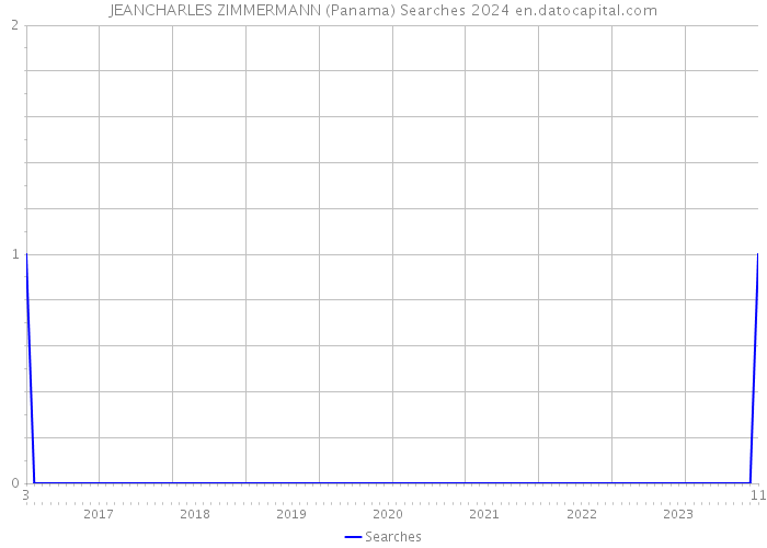JEANCHARLES ZIMMERMANN (Panama) Searches 2024 