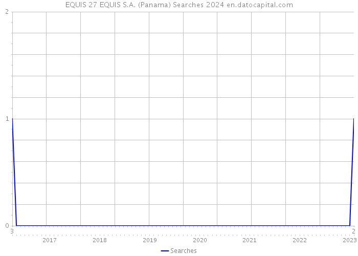 EQUIS 27 EQUIS S.A. (Panama) Searches 2024 