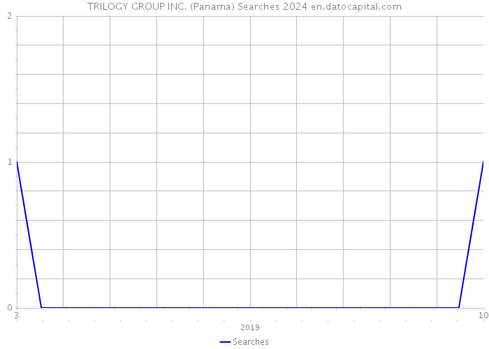 TRILOGY GROUP INC. (Panama) Searches 2024 
