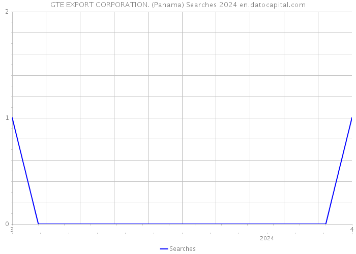 GTE EXPORT CORPORATION. (Panama) Searches 2024 