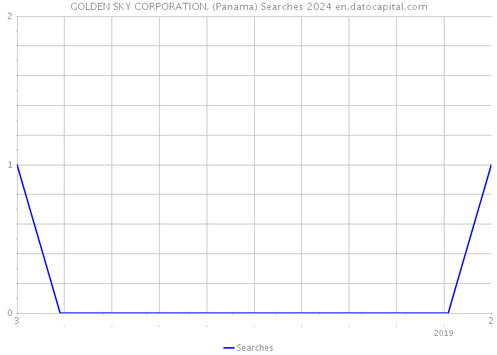 GOLDEN SKY CORPORATION. (Panama) Searches 2024 