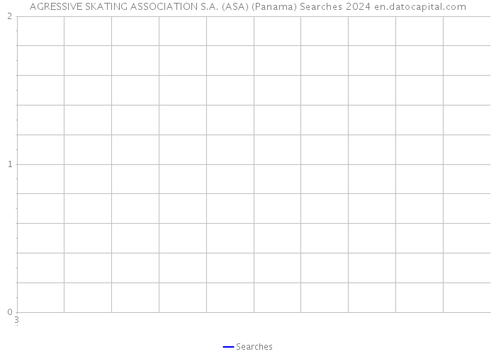 AGRESSIVE SKATING ASSOCIATION S.A. (ASA) (Panama) Searches 2024 