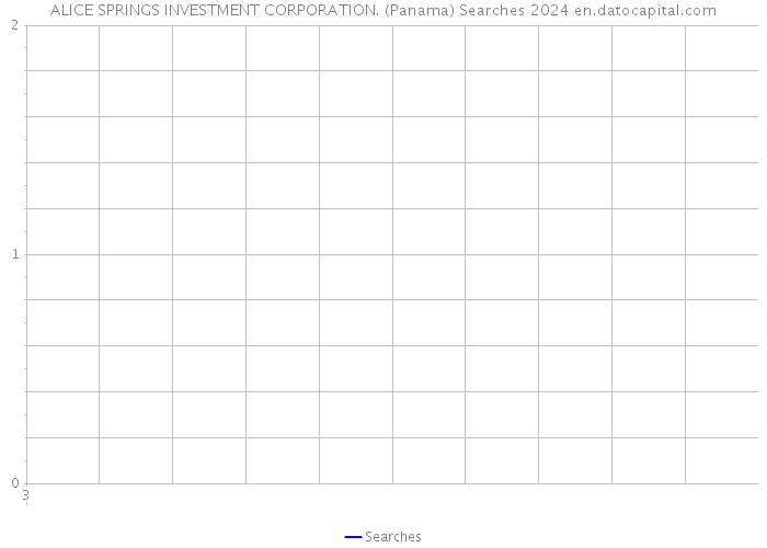 ALICE SPRINGS INVESTMENT CORPORATION. (Panama) Searches 2024 