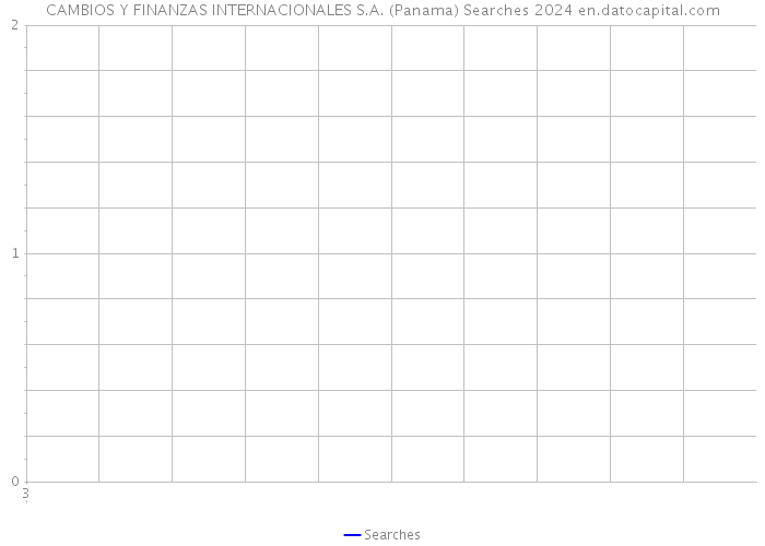 CAMBIOS Y FINANZAS INTERNACIONALES S.A. (Panama) Searches 2024 