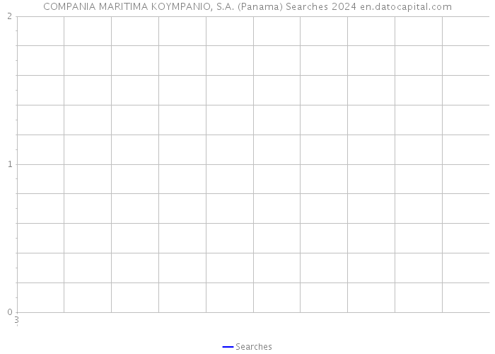 COMPANIA MARITIMA KOYMPANIO, S.A. (Panama) Searches 2024 