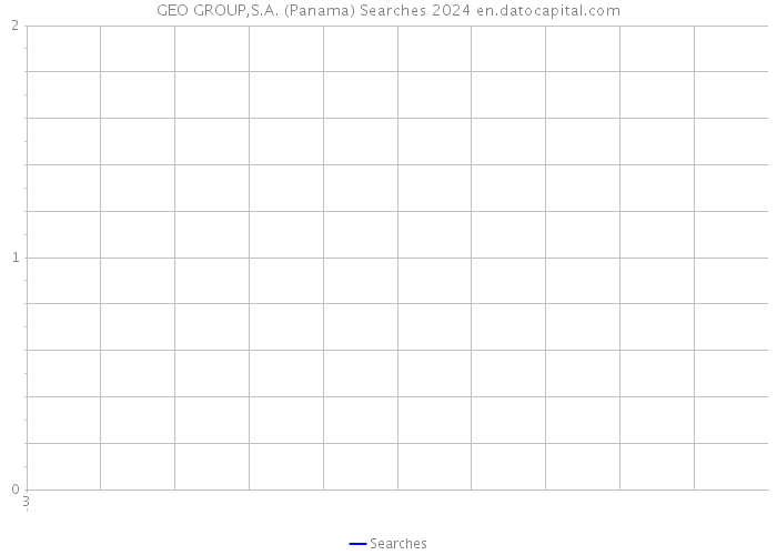 GEO GROUP,S.A. (Panama) Searches 2024 