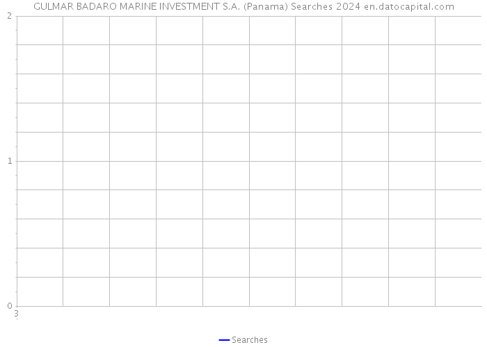 GULMAR BADARO MARINE INVESTMENT S.A. (Panama) Searches 2024 