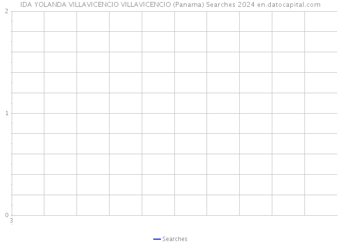 IDA YOLANDA VILLAVICENCIO VILLAVICENCIO (Panama) Searches 2024 