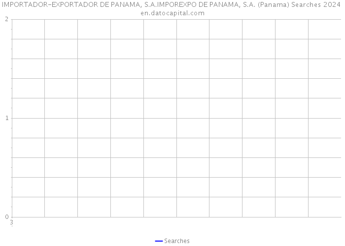 IMPORTADOR-EXPORTADOR DE PANAMA, S.A.IMPOREXPO DE PANAMA, S.A. (Panama) Searches 2024 