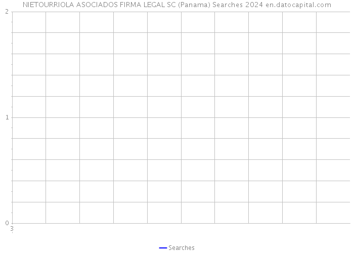 NIETOURRIOLA ASOCIADOS FIRMA LEGAL SC (Panama) Searches 2024 