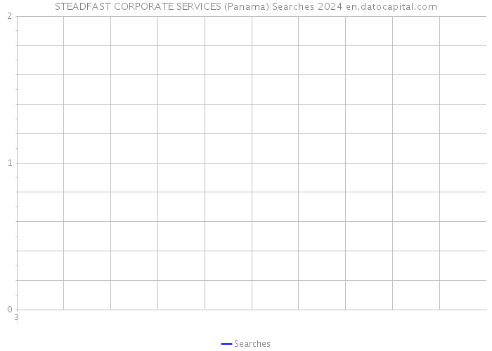 STEADFAST CORPORATE SERVICES (Panama) Searches 2024 