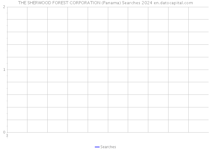 THE SHERWOOD FOREST CORPORATION (Panama) Searches 2024 