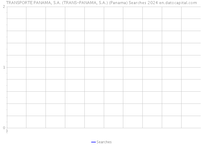 TRANSPORTE PANAMA, S.A. (TRANS-PANAMA, S.A.) (Panama) Searches 2024 