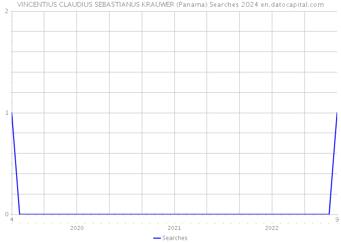 VINCENTIUS CLAUDIUS SEBASTIANUS KRAUWER (Panama) Searches 2024 