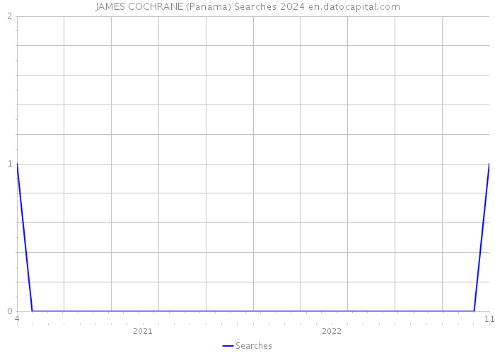 JAMES COCHRANE (Panama) Searches 2024 