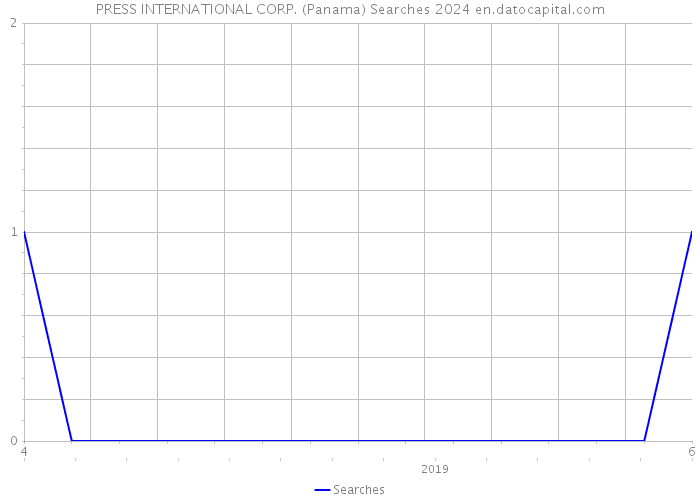 PRESS INTERNATIONAL CORP. (Panama) Searches 2024 